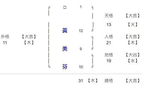 姓名學25劃